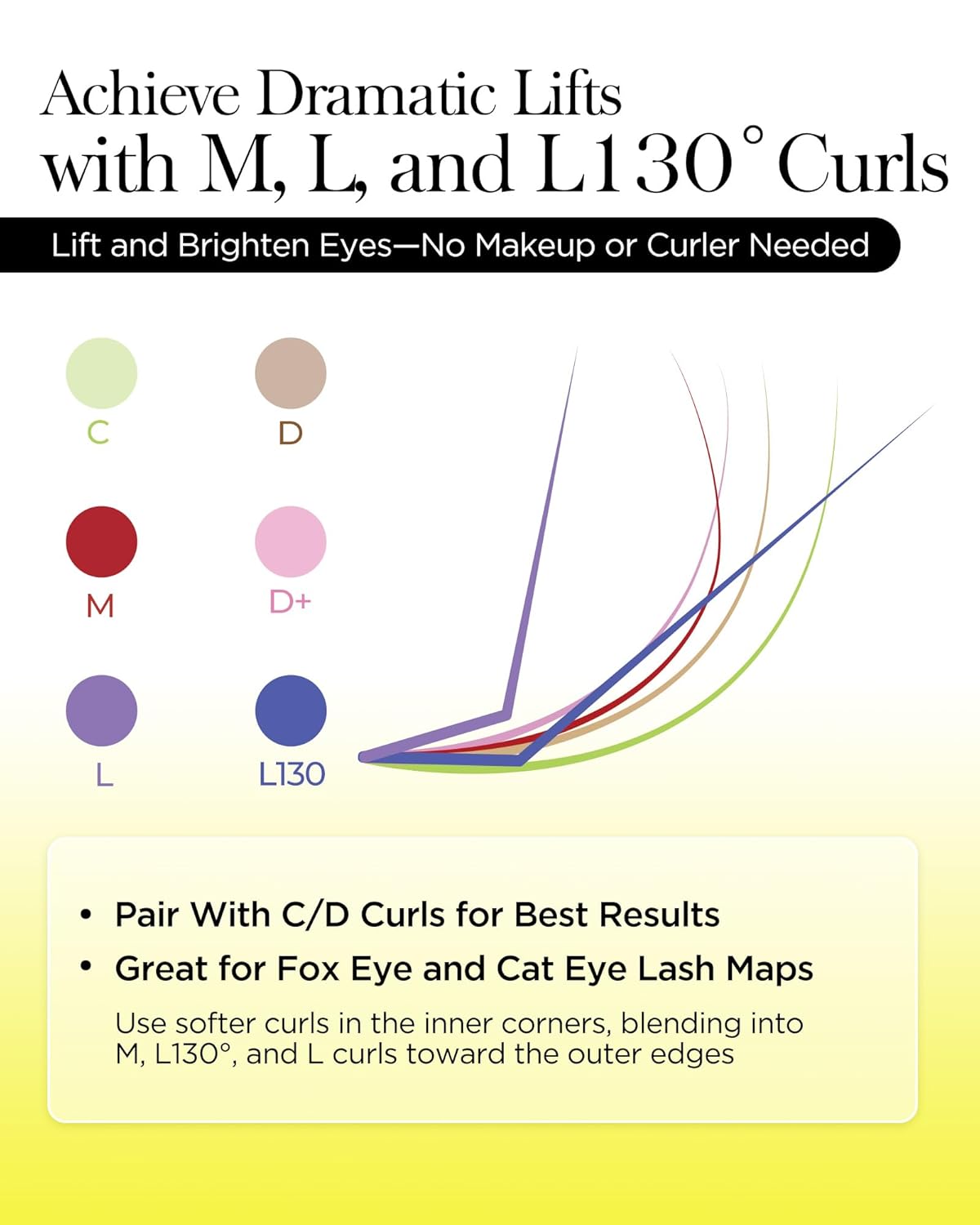 BEYELIAN Eyelash Extension Natural Matte Black 0.05 D Curl 11mm Tray Easy Fan Lash Extensions Volume Lashes 100°/212°F High Temperature Resistant Classic Professional Use(0.05 D 11mm)