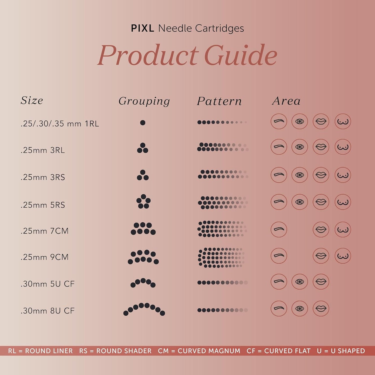 Tina Davies PIXL Cartridges Sampler 15-Pack for Eyebrows, Lips, Eyelids, and Areolas, Pack of 15