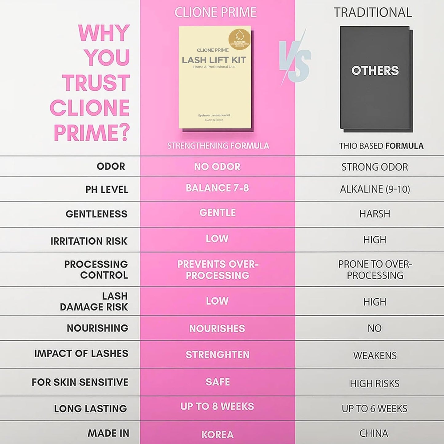 Korean Lash Lift Kit - Eye Brow Lamination Kit Eyelash Perm Kit Eyelash Lift Kit Lash Perm Eyebrow Lamination