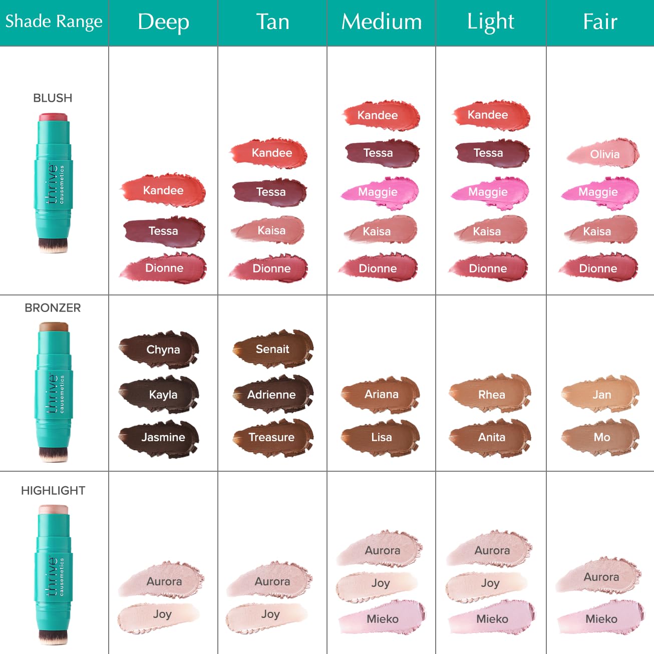 Thrive Causemetics Triple Threat Color Stick: Cream Bronzer & Contour Stick with Vitamin E, Evening Primrose Oil, Waterproof Smudge Proof Face Makeup Formula, Rhea (Light Golden)