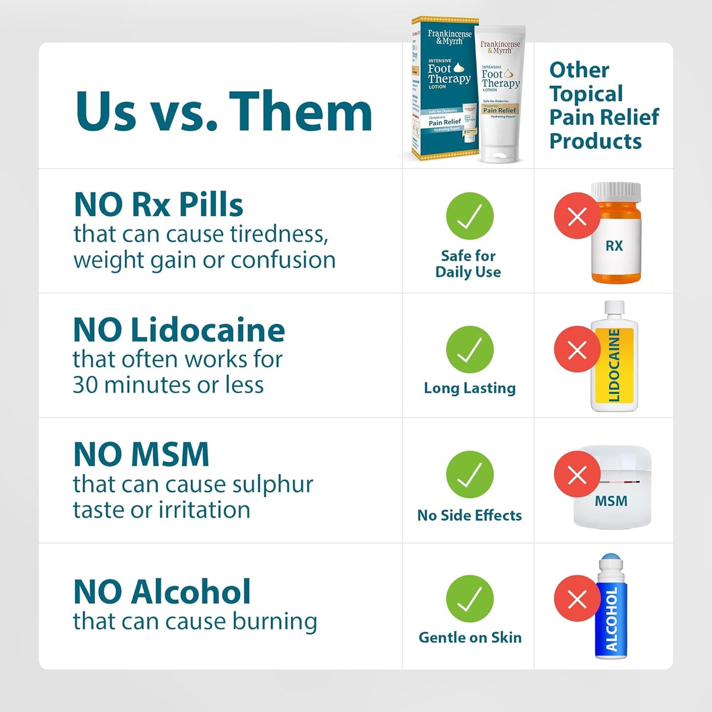 Frankincense and Myrrh Foot Pain Relief Cream - Intensive Foot Therapy Lotion - Diabetic Nerve Pain Relief Cream | Restless Leg Syndrome | Frankincense Essential Oil, 3 Ounce (2-Pack)