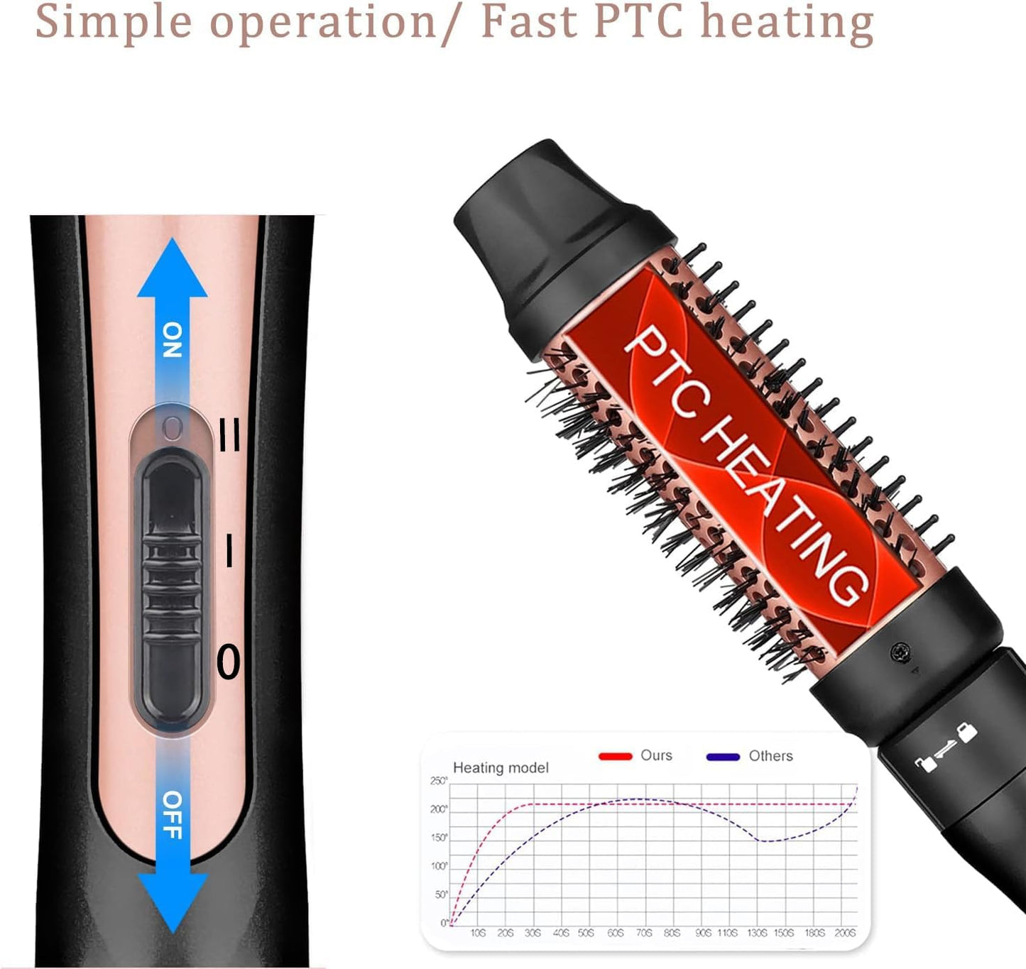 JAETON Hair Curling Wand Iron Curling Iron Set Hair Curler Set (M)