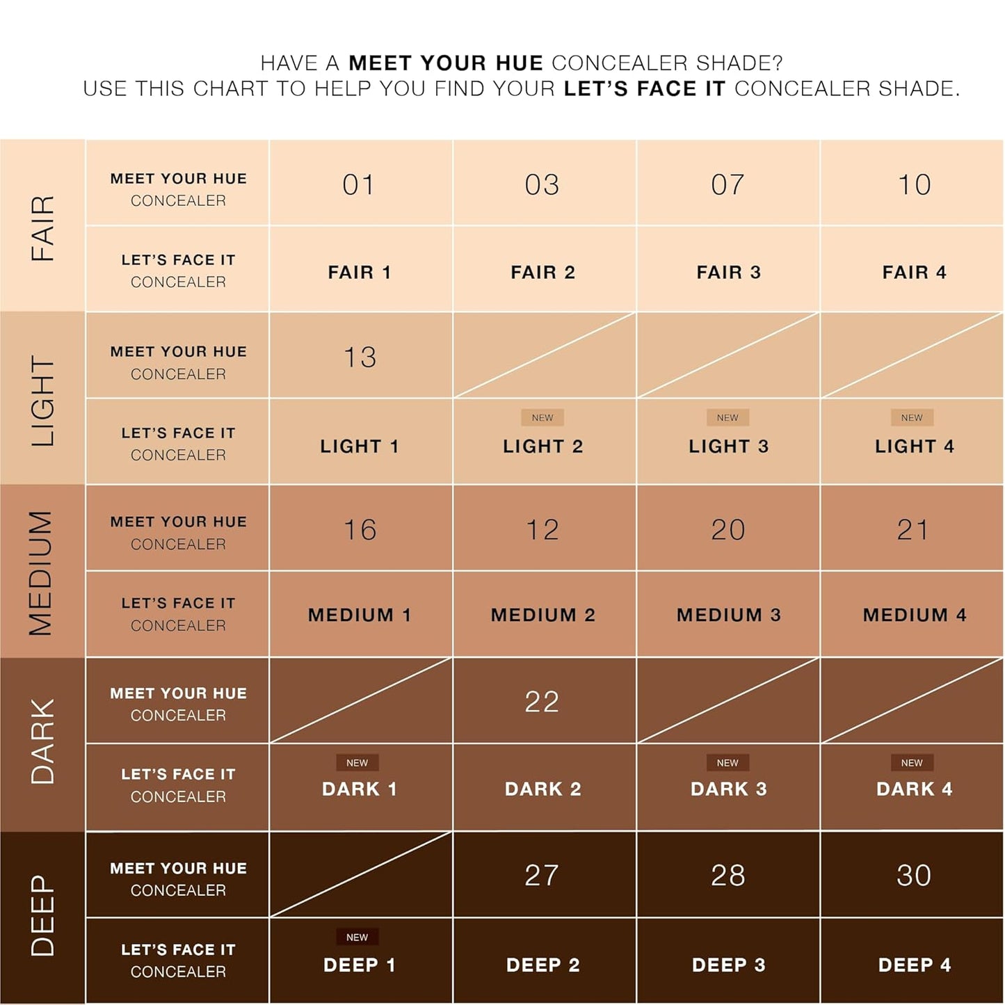 Dose of Colors LET'S FACE IT Concealer (DEEP 1)
