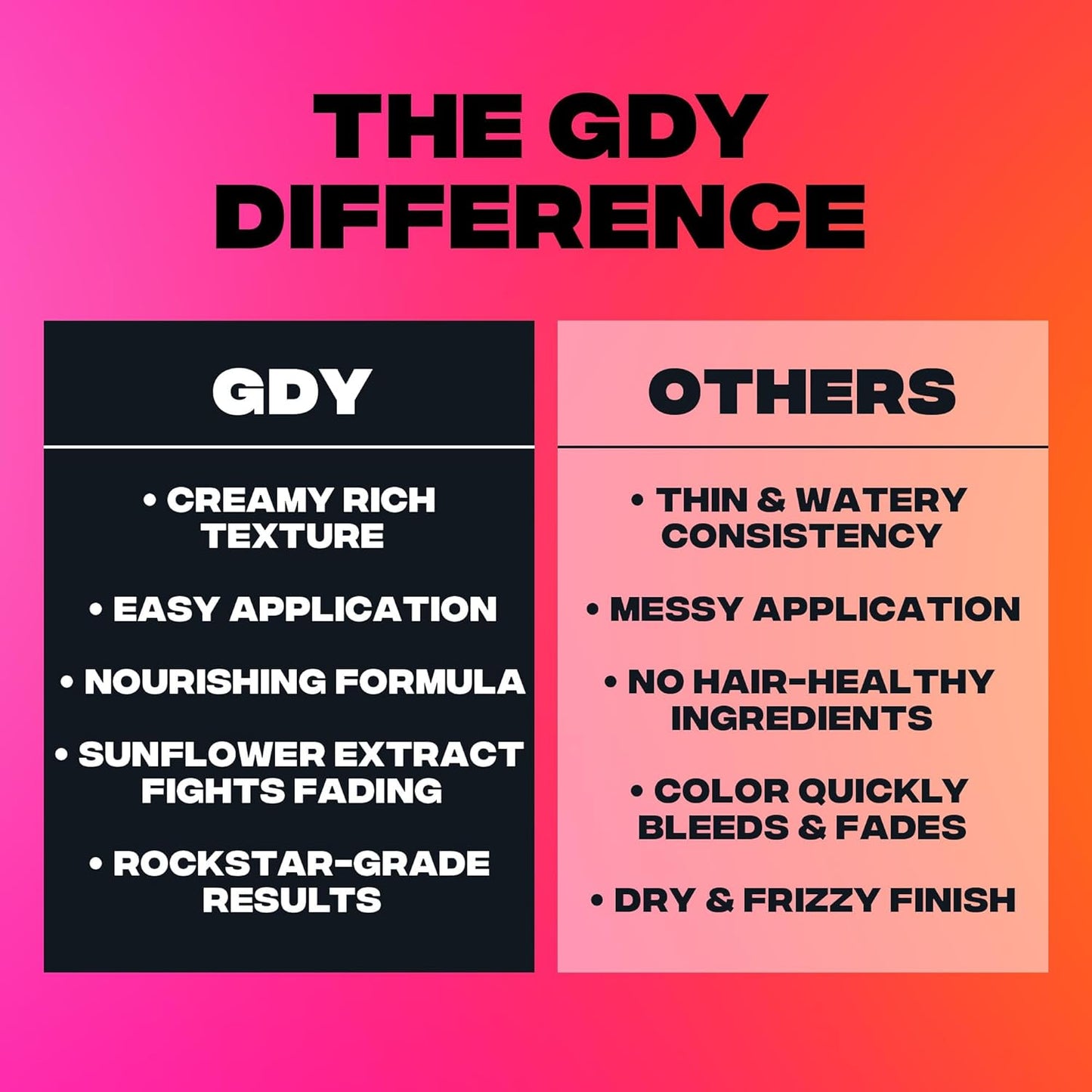 Good Dye Young Semi-Permanent Hair Color, Vegan and Cruelty-Free Orange Hair Dye, Last up to 24 Washes, Non-Damaging Conditioning Hair Color (5FL OZ, Riot)