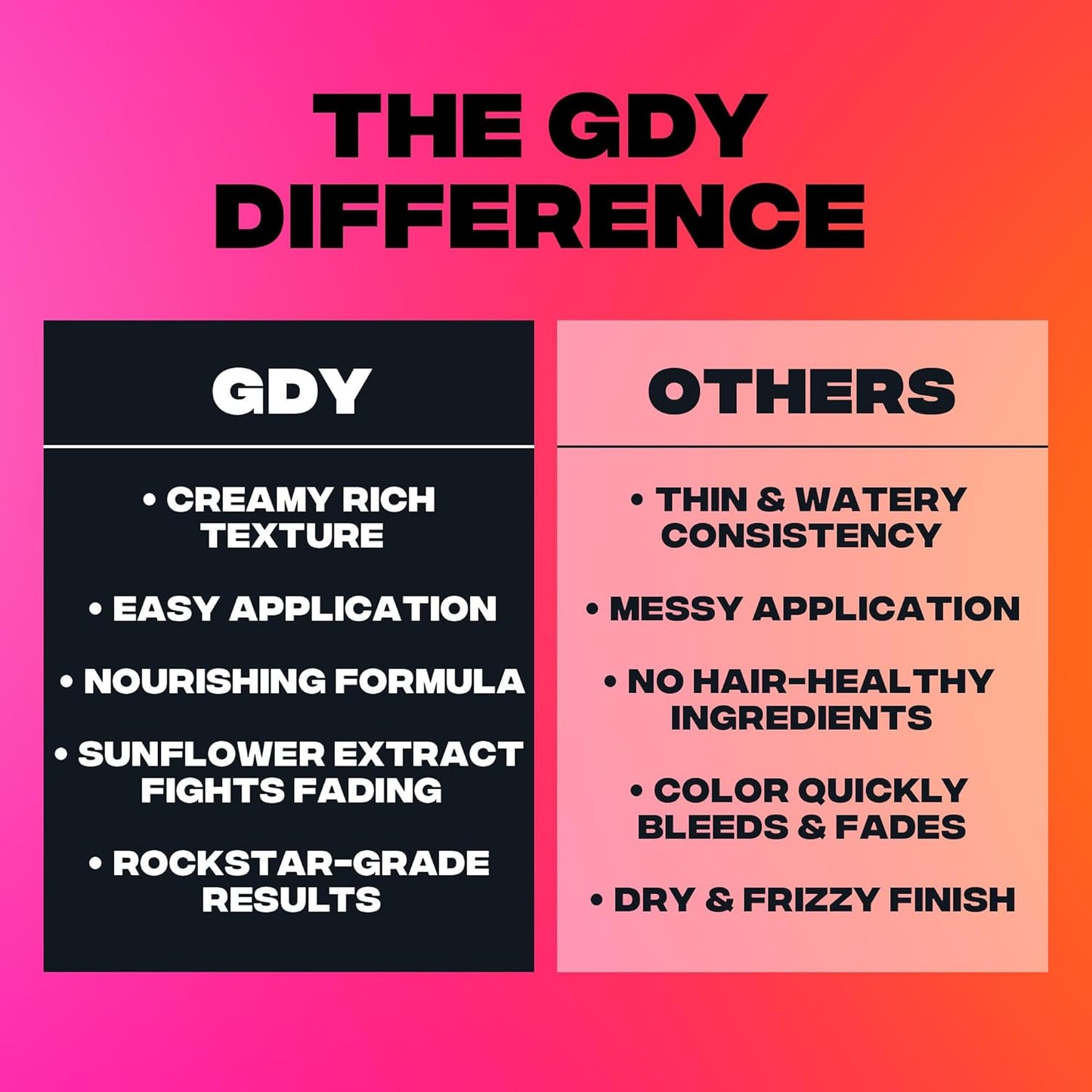 Good Dye Young Semi-Permanent Hair Color, Vegan and Cruelty-Free Magenta Pink Hair Dye, Last up to 24 Washes, Non-Damaging Conditioning Hair Color (5FL OZ, Live Laugh Love)