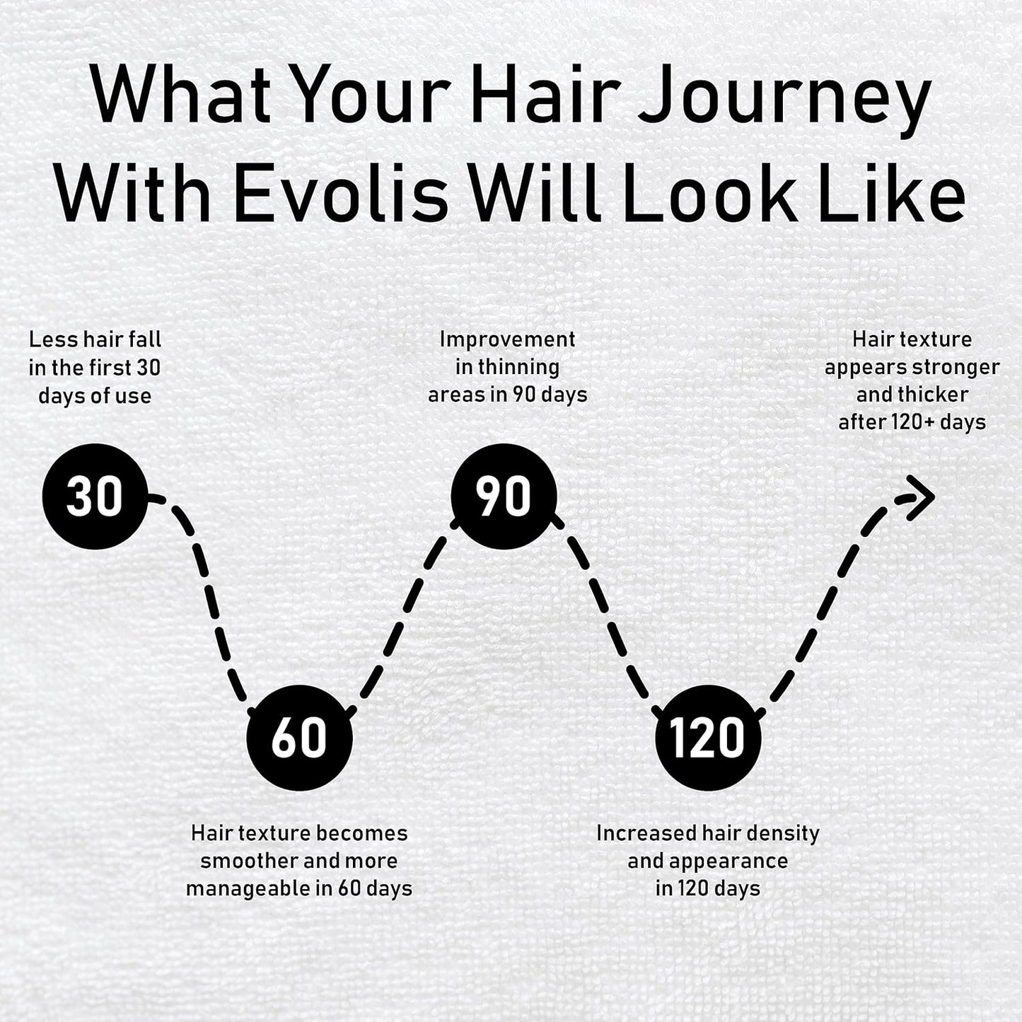 EVOLIS Reverse Scalp Activator - Hair Growth Serum - Scalp Serum & Hair Thickening Scalp Treatment for Fuller, Thicker Hair (1.7 fl oz)